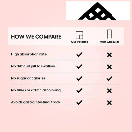 Hydrolyzed Collagen Peptide Patches with Vitamins - 30 Count