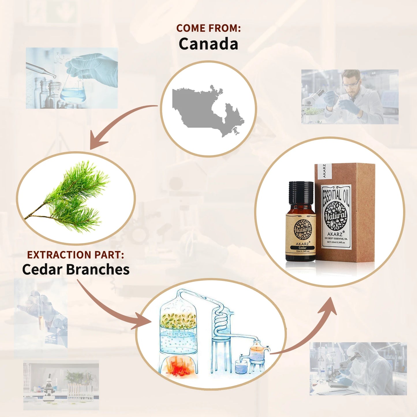 Aceite de cedro AKARZ - Aceite difusor y perfumador premium