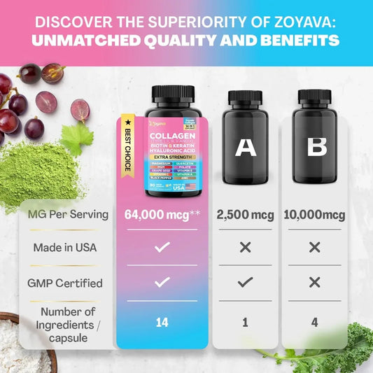 Collagen Peptides Complex