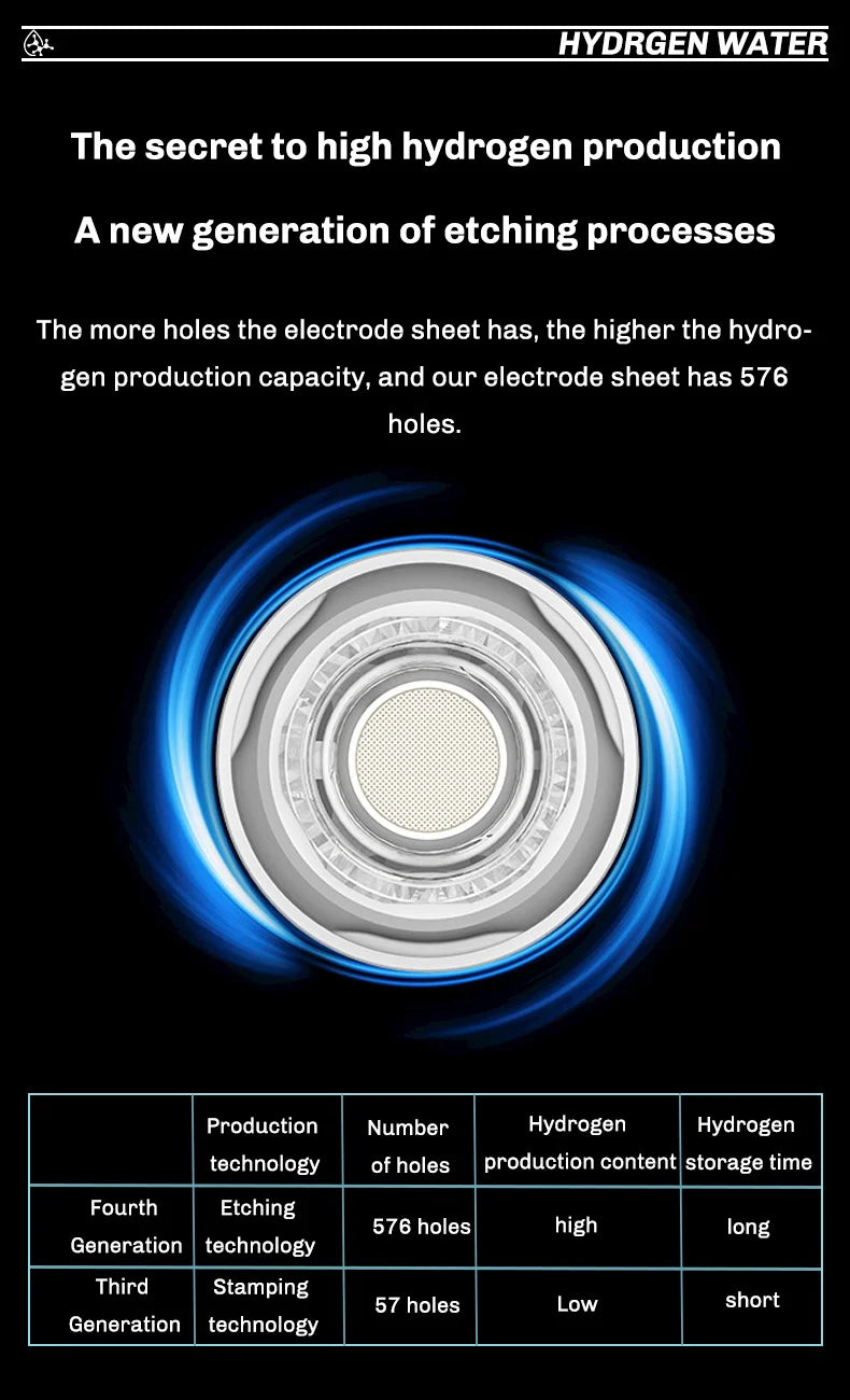 Generador portátil de agua con hidrógeno