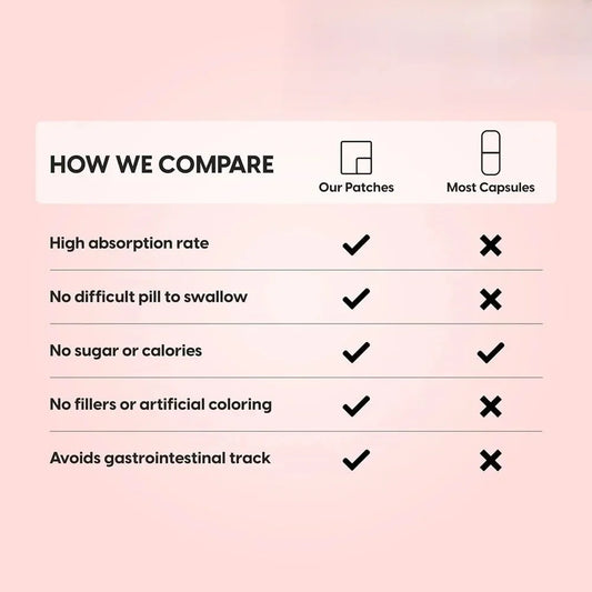 Transdermal Patches - 180 Count (6 Bags)