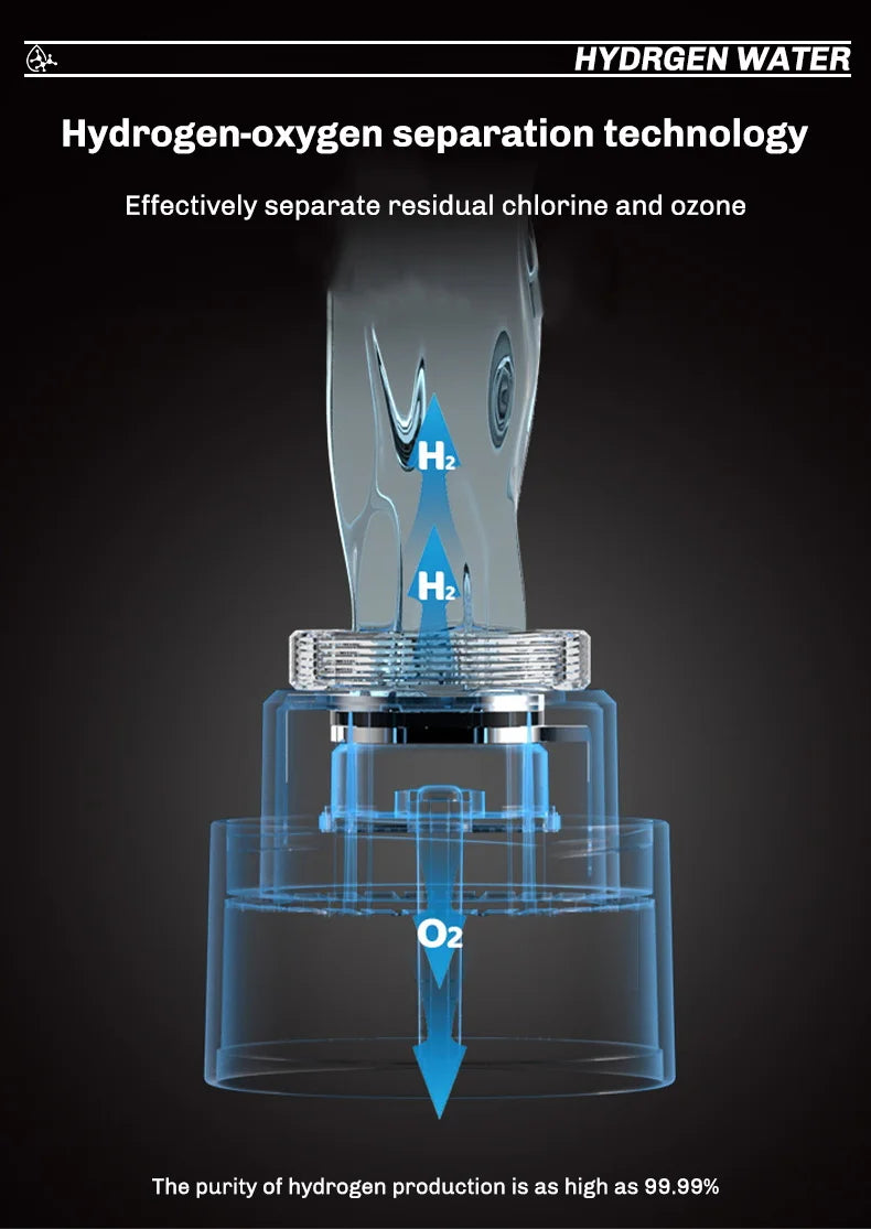 Generador portátil de agua con hidrógeno