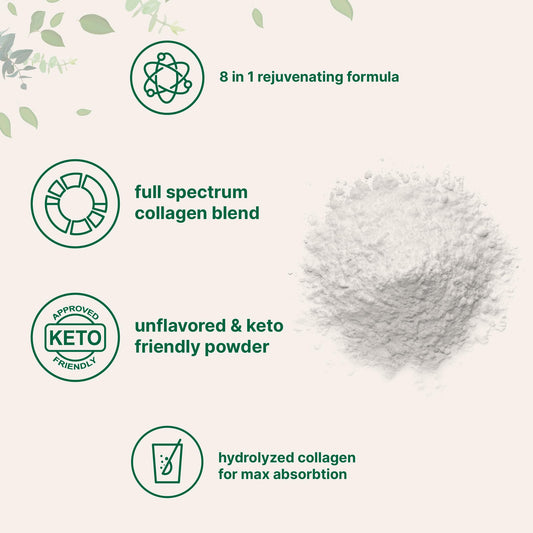 Micro Ingredients Multi Collagen Peptides Powder 2lb | Types I, II, III, V & X | with Hyaluronic Acid, Biotin & Vitamin C