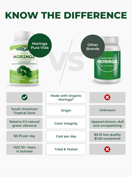 Pura Vida Organic Moringa Capsules 500mg | 120ct Single Origin