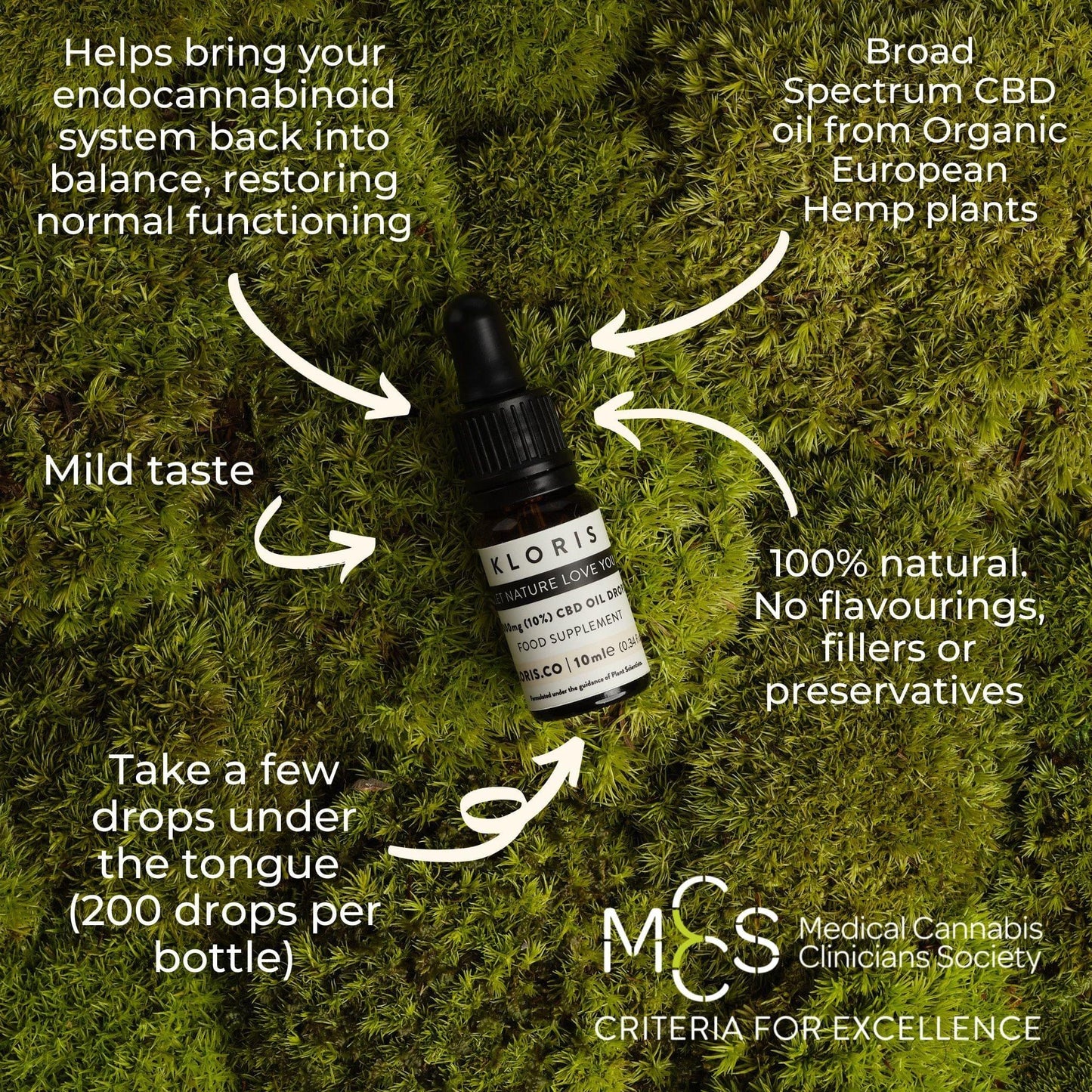 KLORIS 1000mg CBD Oil Drops 10%