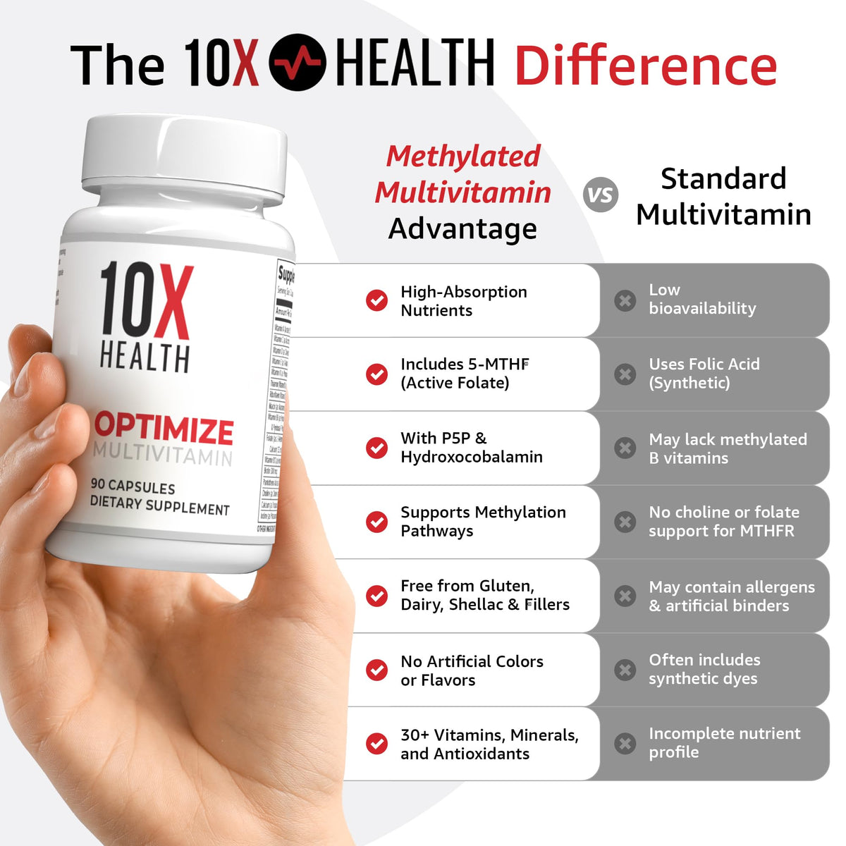 10X Health System Optimize Multivitamin for Men – 90 Capsules | 34-in-1 Methylated Formula, 5-MTHF, NAC, 800 mcg B12 - Calm Era