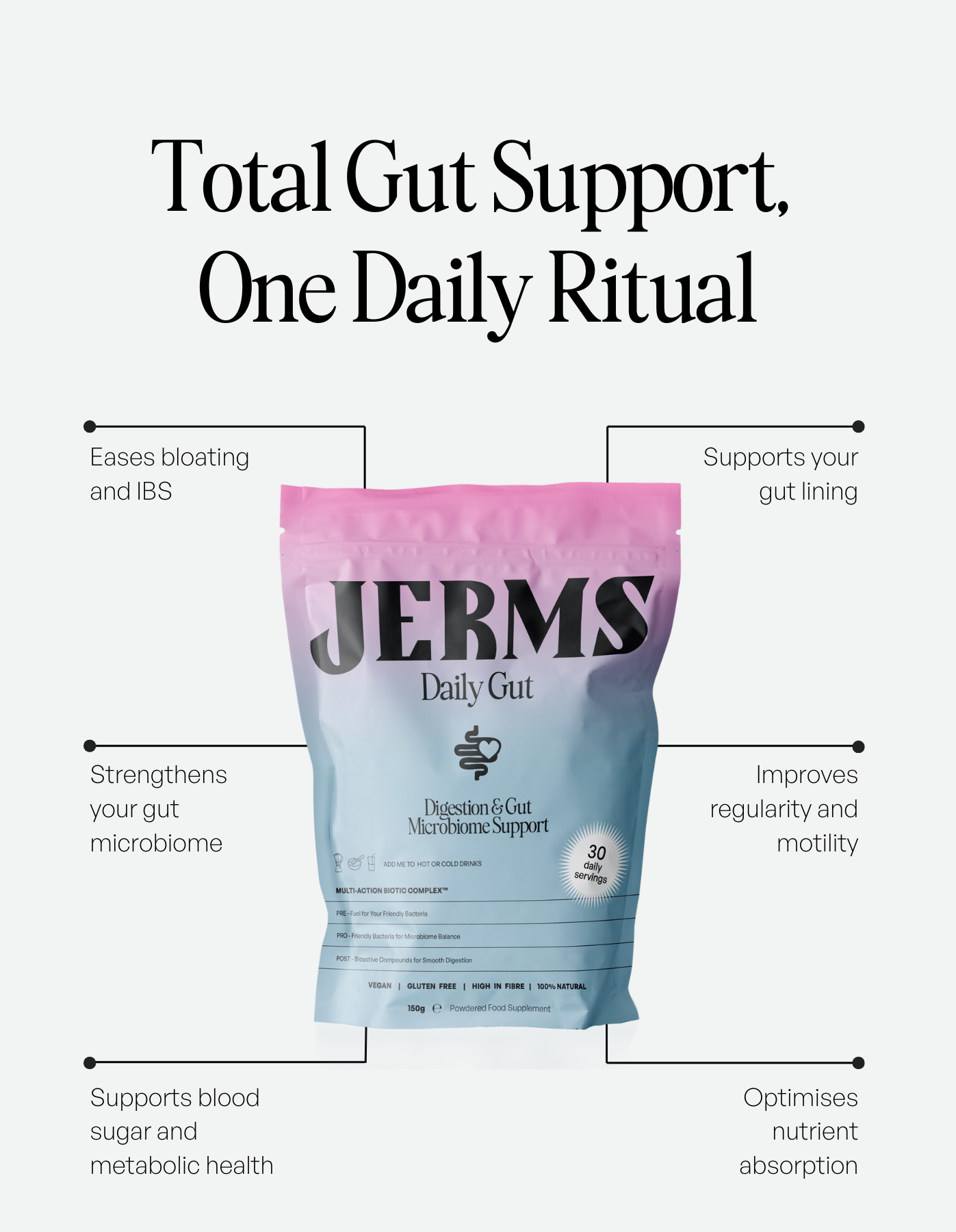 Daily Gut