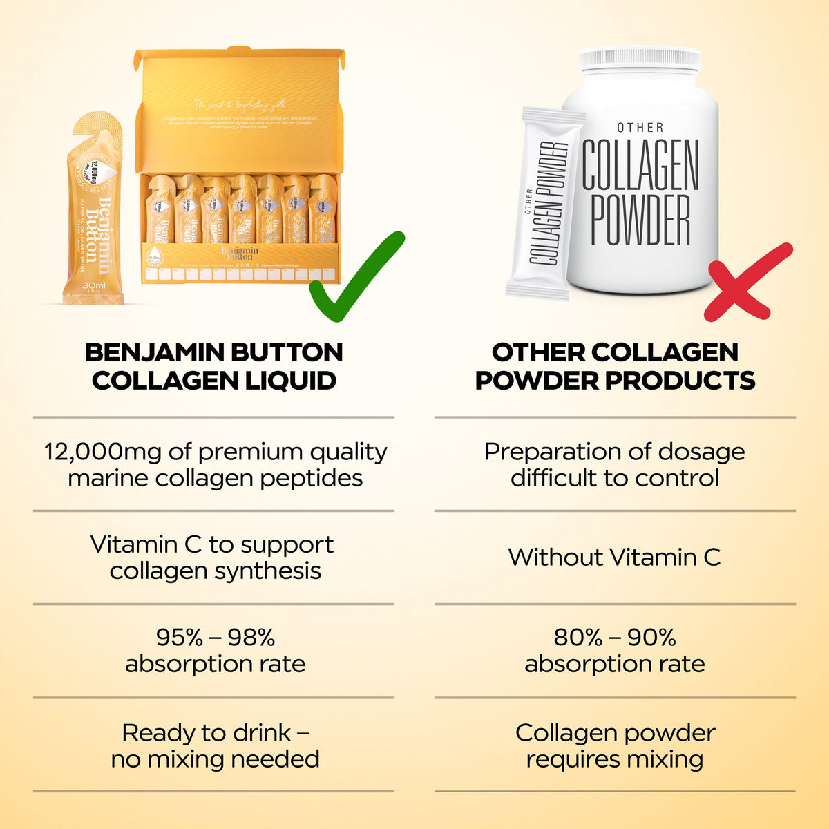 Benjamin Button Mango Marine Collagen Drink Sachets
