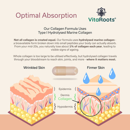 Vitaroots Inner Beauty Multivitamin Capsules