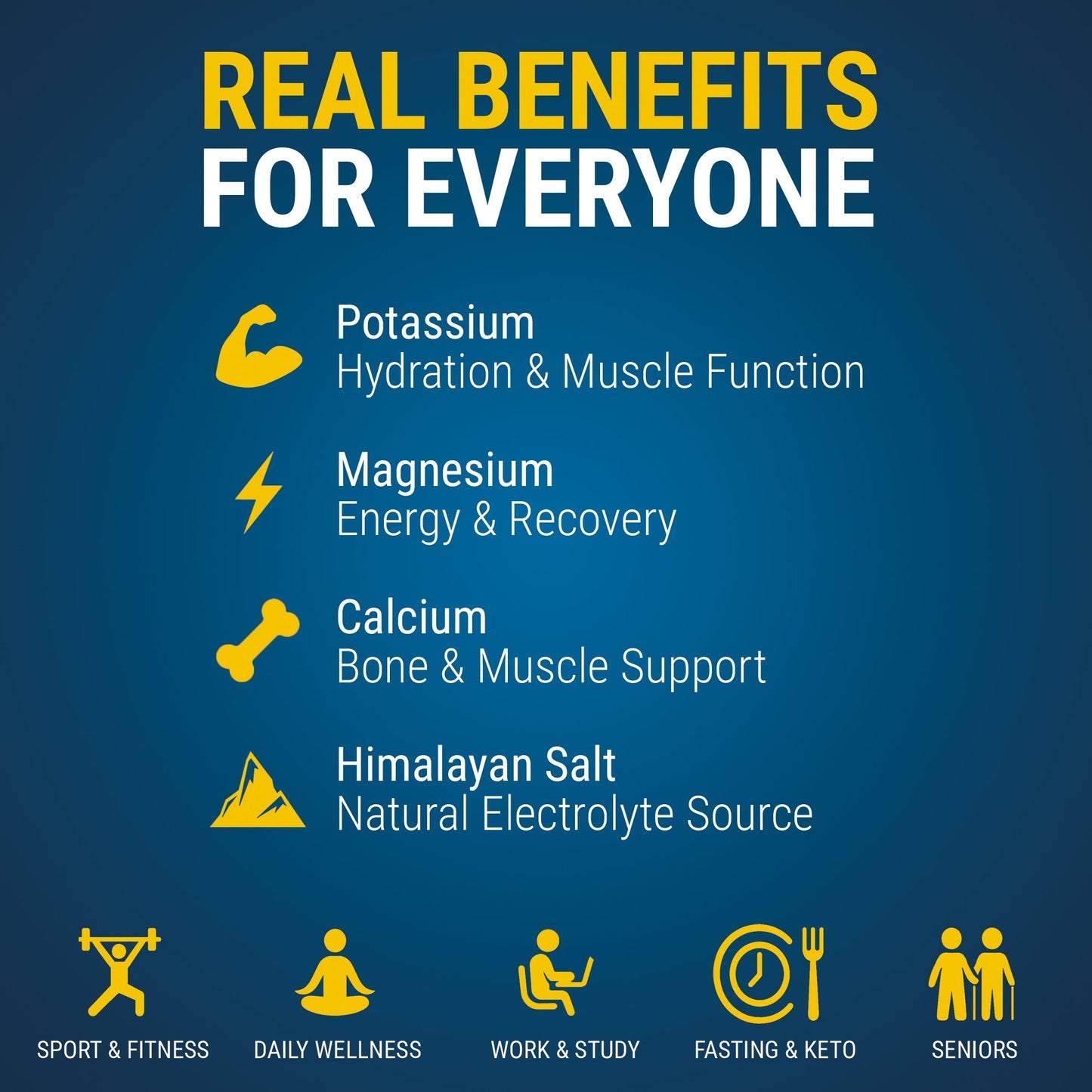 Electrolytes Powder for Hydration & Recovery 420g