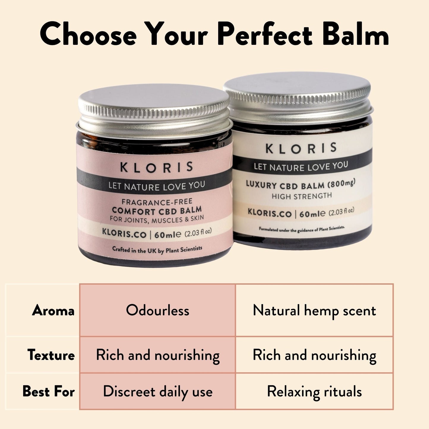 KLORIS Fragrance-Free CBD Balm 800mg