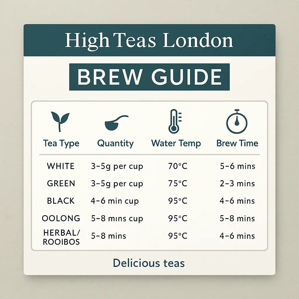 High Teas Baroness Grey Citrus Black Tea