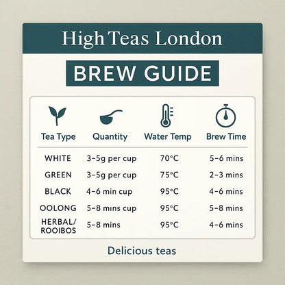High Teas Baroness Grey Citrus Black Tea