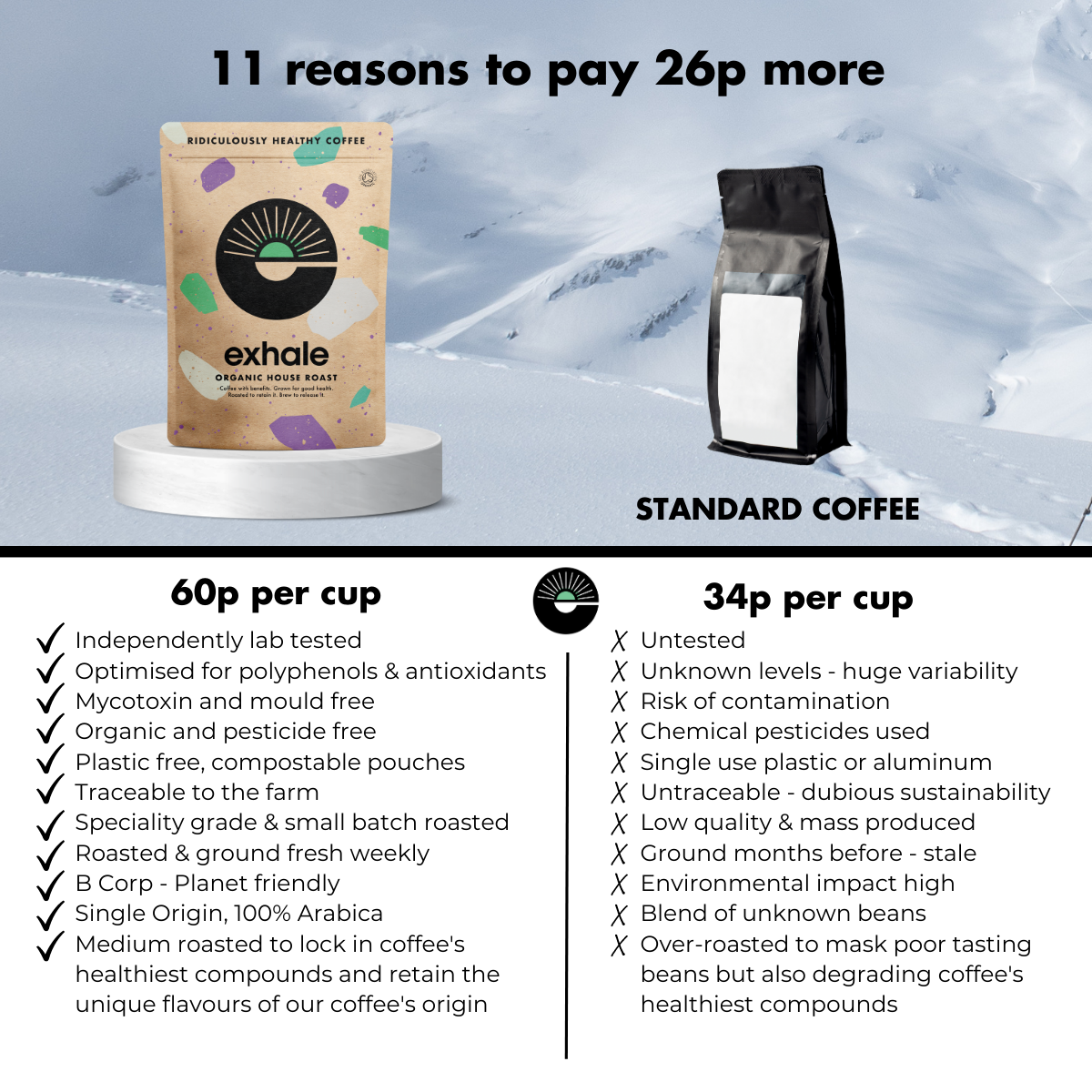 The Organic House Roast Coffee
