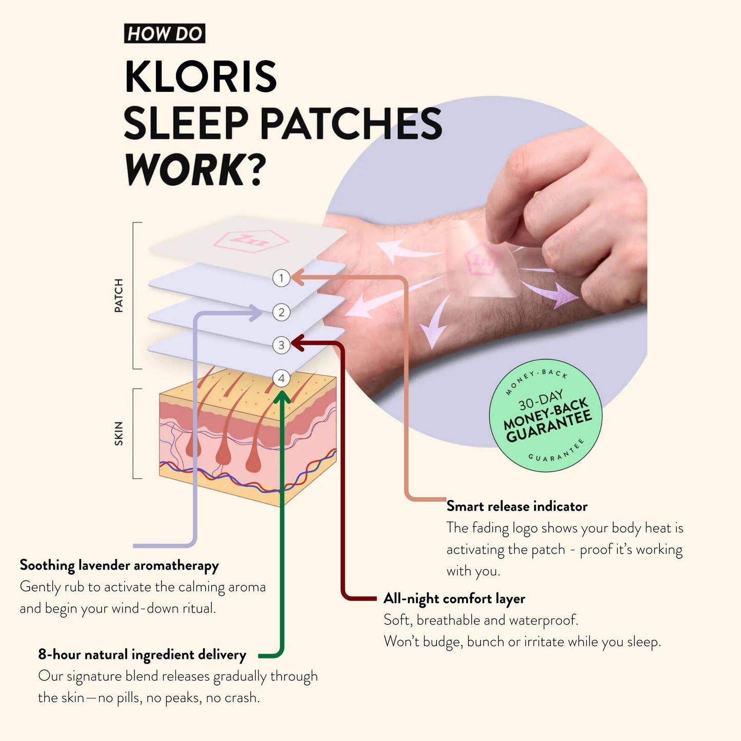 KLORIS Sleep Time Patches with CBD & Herbs