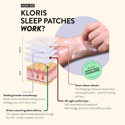 KLORIS Sleep Time Patches with CBD & Herbs