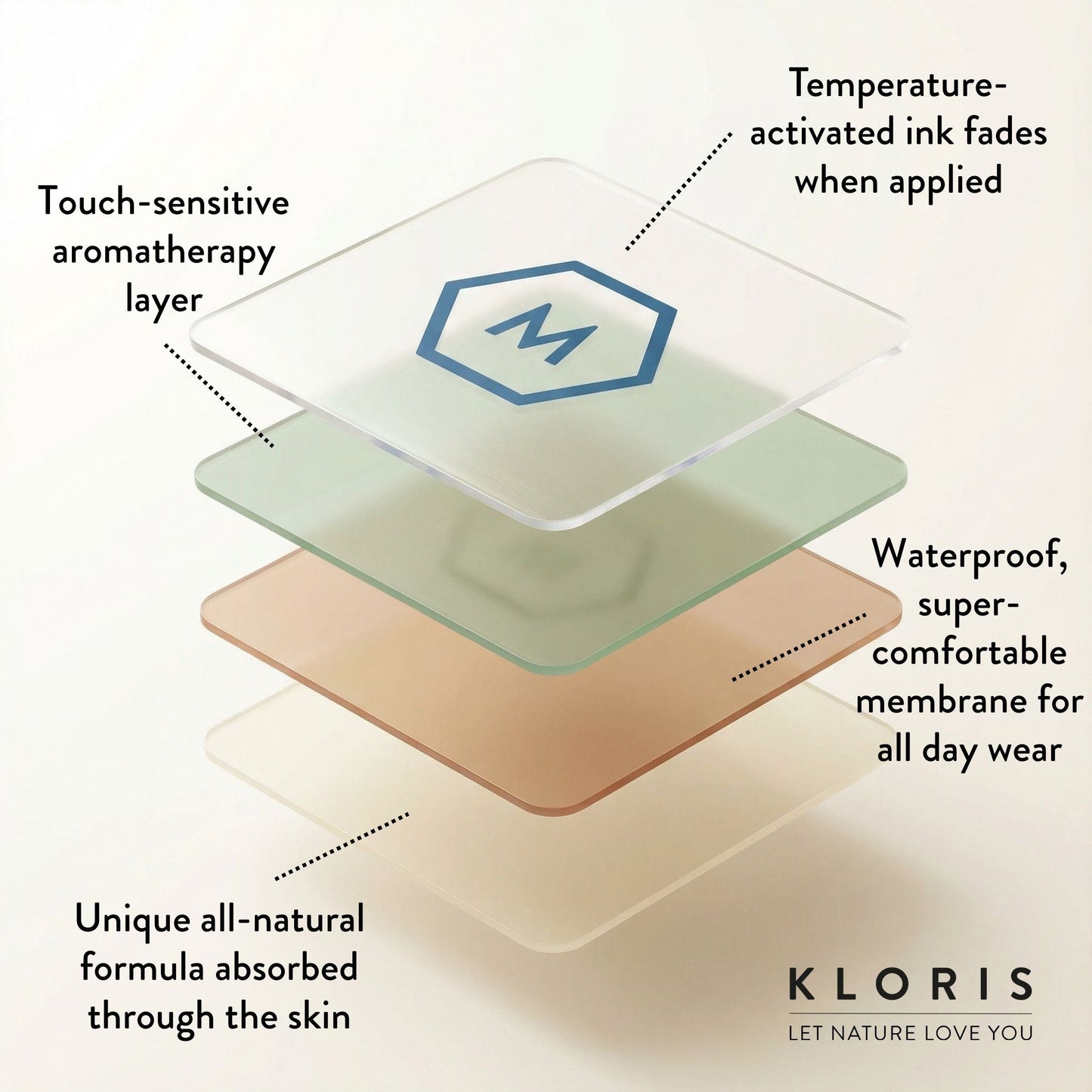 KLORIS Menopause Balance Patches - Botanical Support