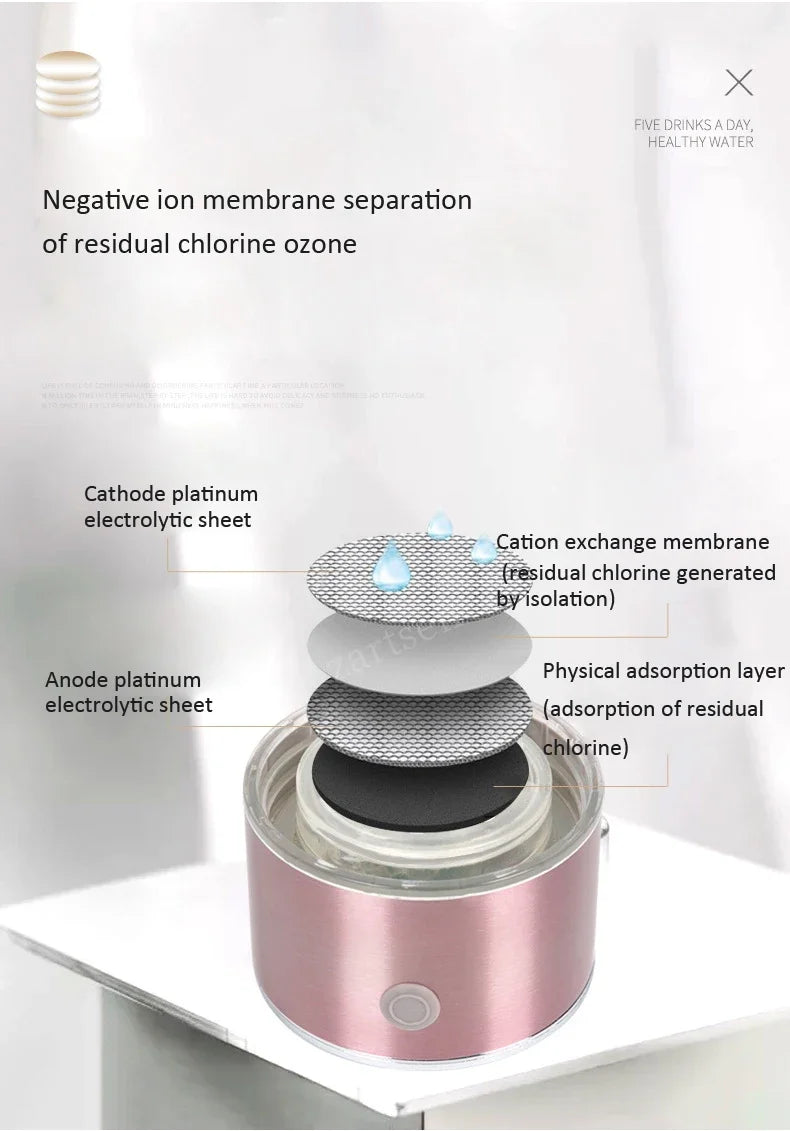Ionizador de agua alcalina - Recargable por USB