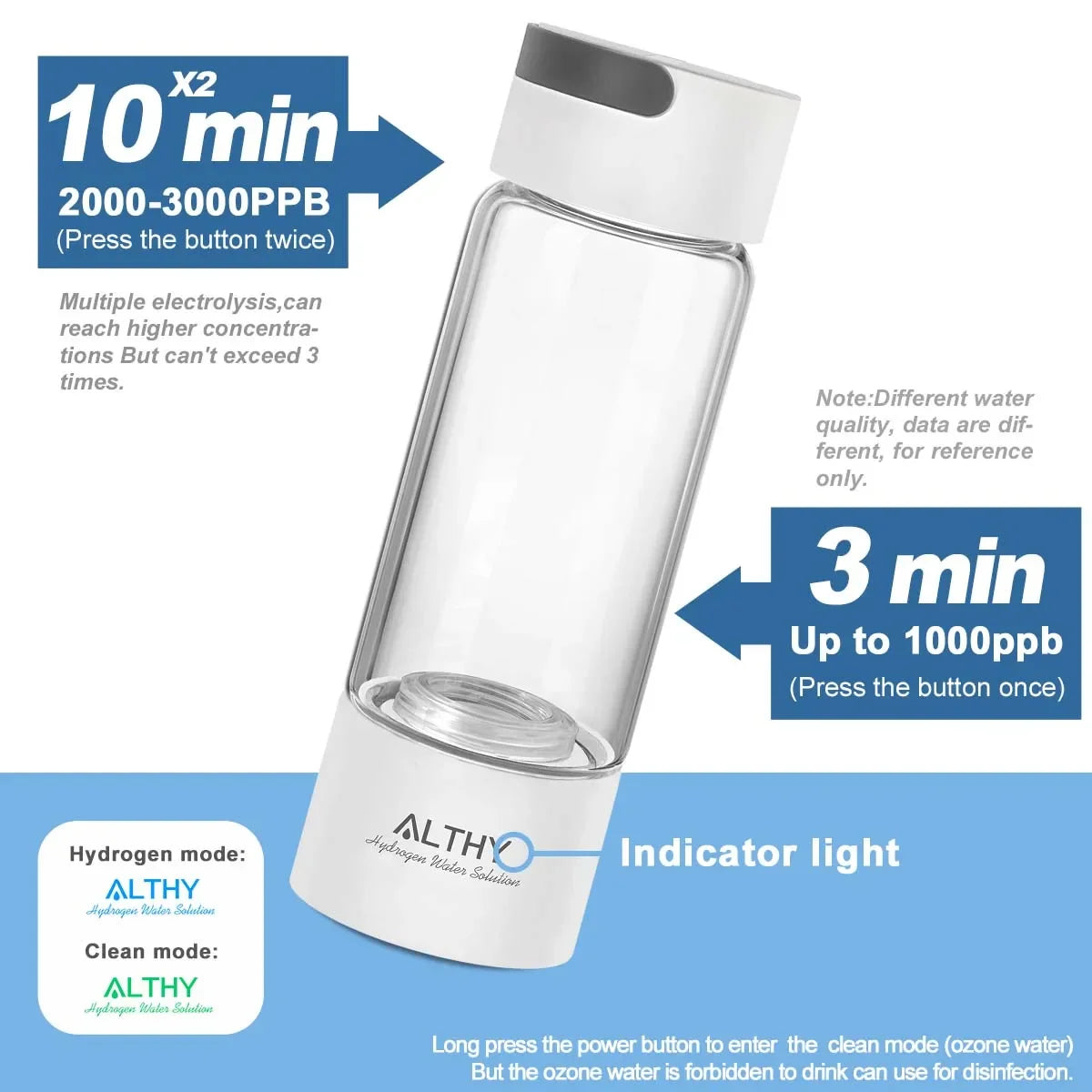 Generador de agua rica en hidrógeno ALTHY: mejora tu hidratación de forma natural