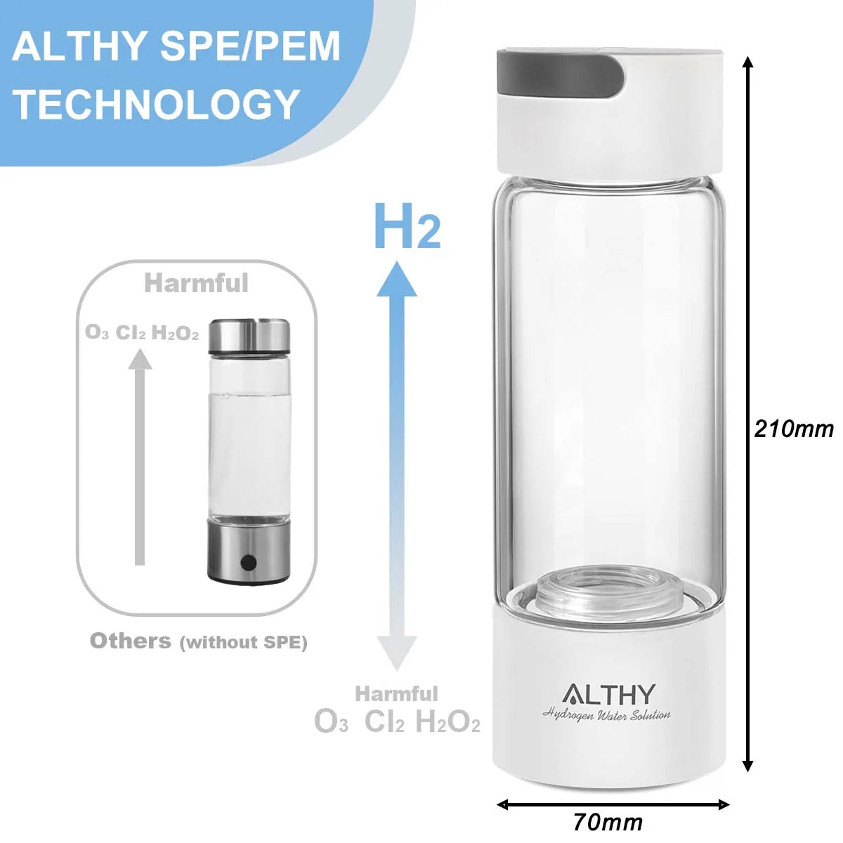 Generador de agua rica en hidrógeno ALTHY: mejora tu hidratación de forma natural