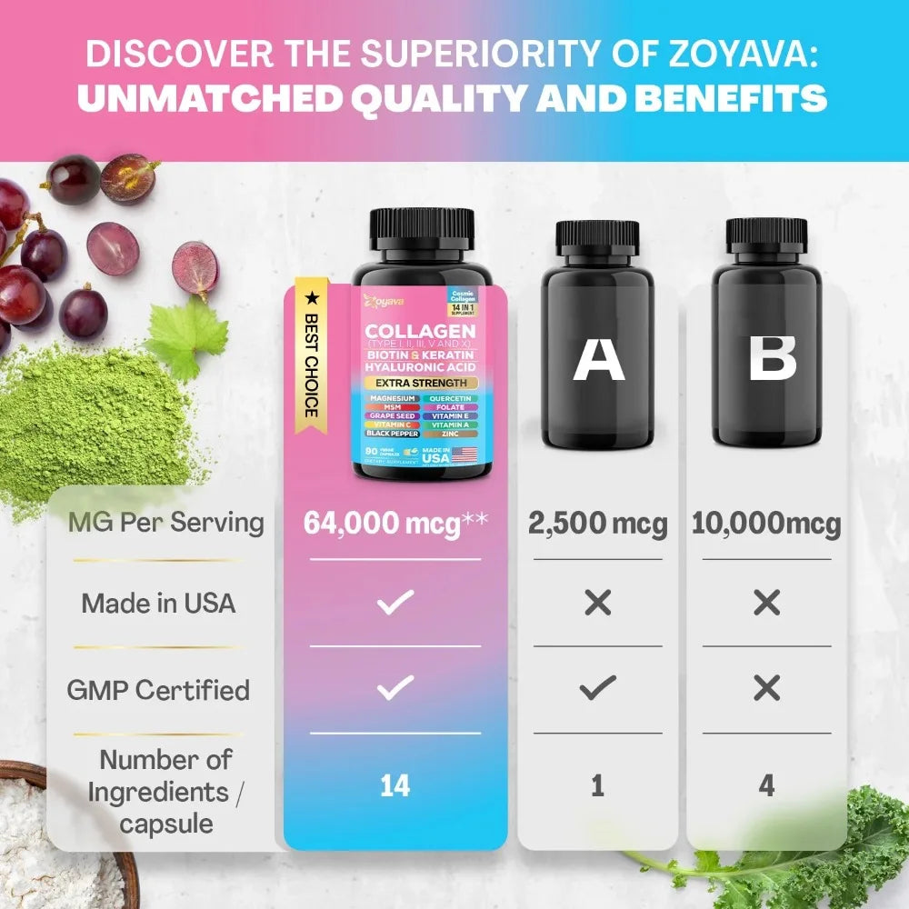 Collagen Peptides Complex