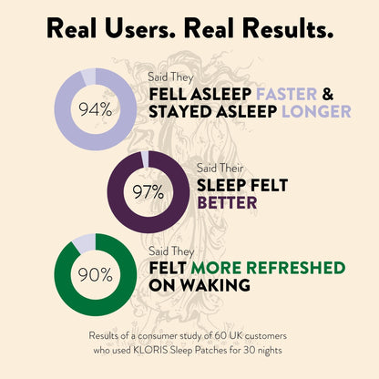 KLORIS Sleep Time Patches with CBD & Herbs