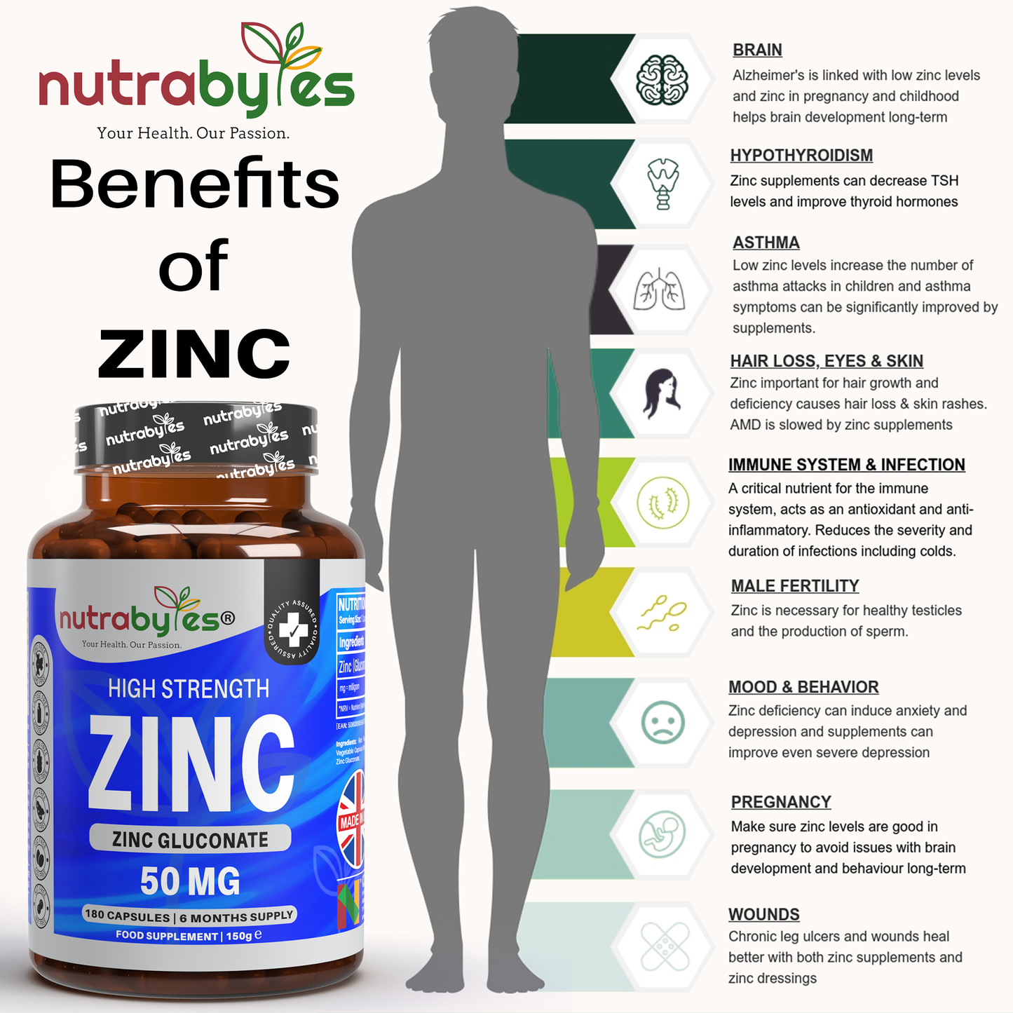 Zinc Gluconate 50mg | Maximum Strength | 180 Vegan Capsules | 6-Month Supply
