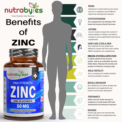 Zinc Gluconate 50mg | Maximum Strength | 180 Vegan Capsules | 6-Month Supply