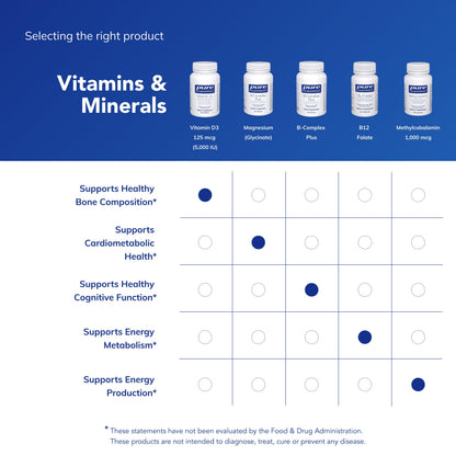Pure Encapsulations Vitamin D3 5000IU 250 Capsules | Allergen-Free