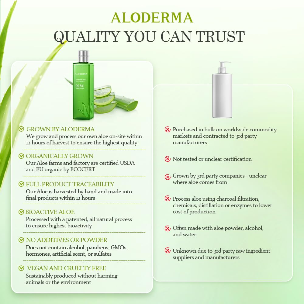 Aloderma Fresh Aloe Vera Face Hydrator — 99.8% Organic, 240ml - Calm Era