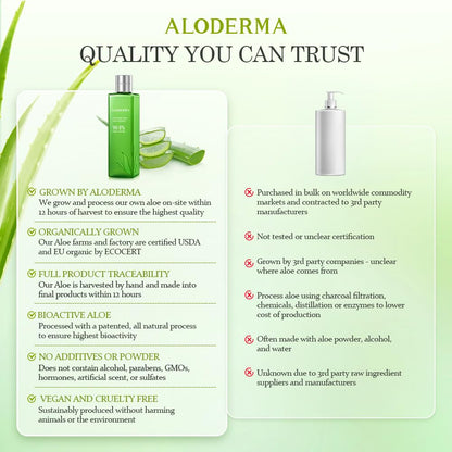 Aloderma Fresh Aloe Vera Face Hydrator — 99.8% Organic, 240ml - Calm Era