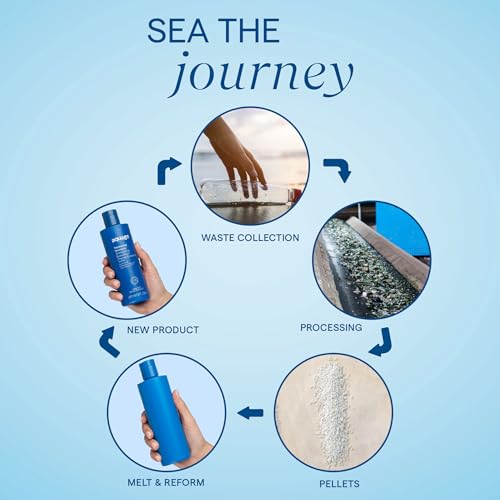 Aquage Uplifting Foam — Weightless Volume Styling Mousse, Travel 2oz
