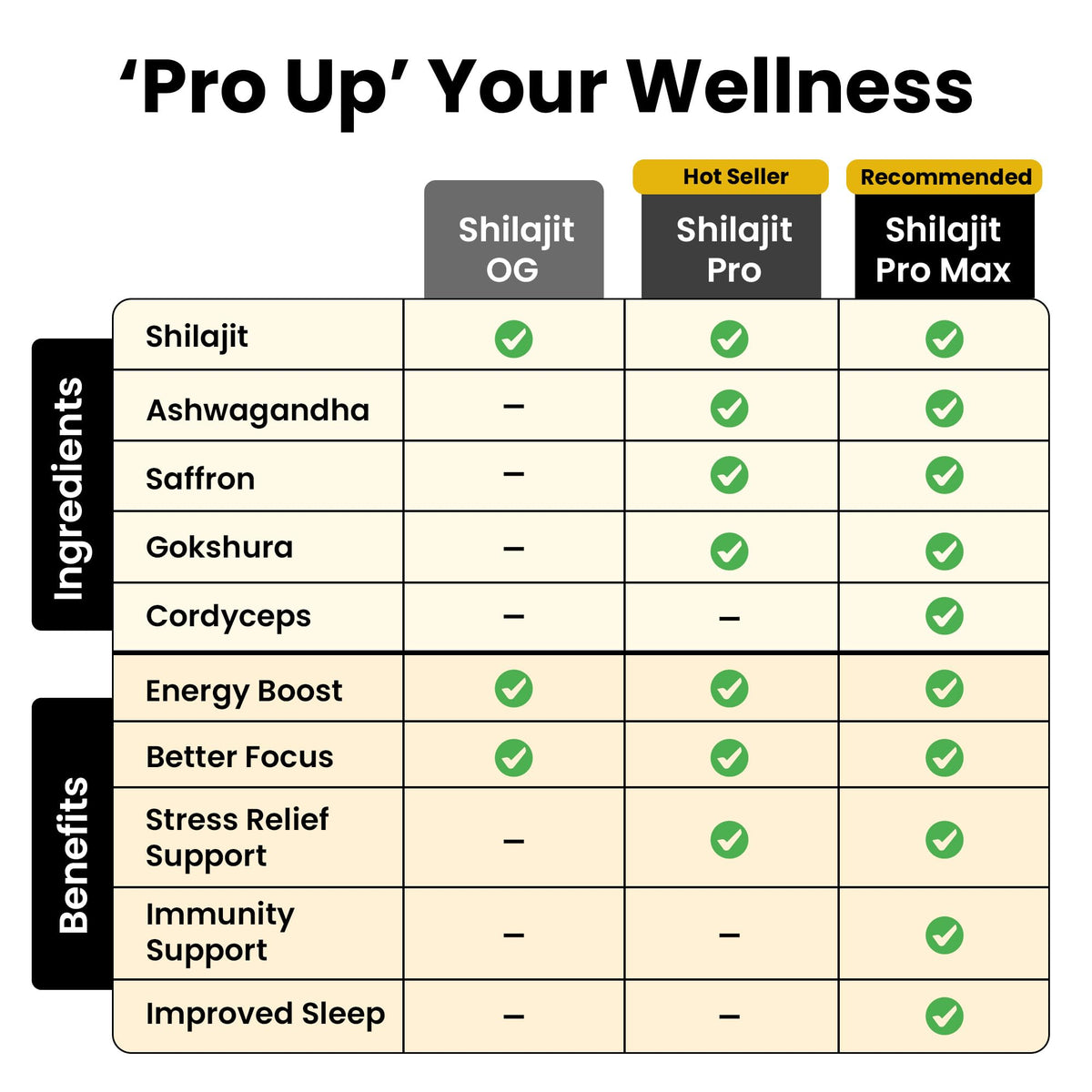 Better Alt Pure Himalayan Shilajit Resin – 400mg | 2-Pack, 150 Servings - Calm Era
