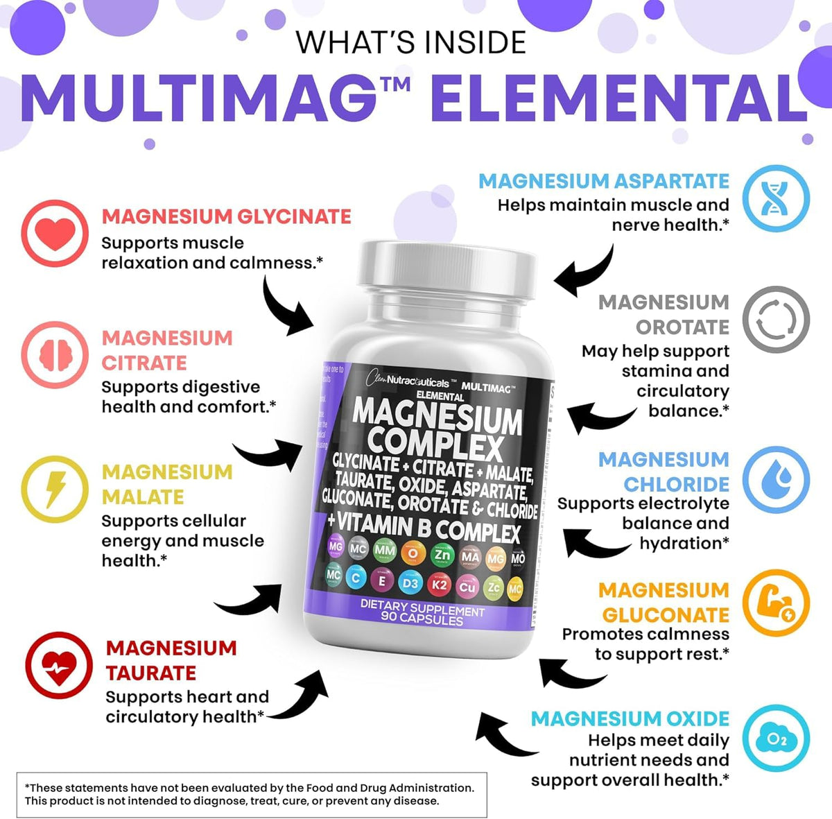 Clean Nutraceuticals MultiMag Magnesium Complex - 9 Magnesium Forms + B Vitamins (180 Capsules, Pack of 2) - Calm Era