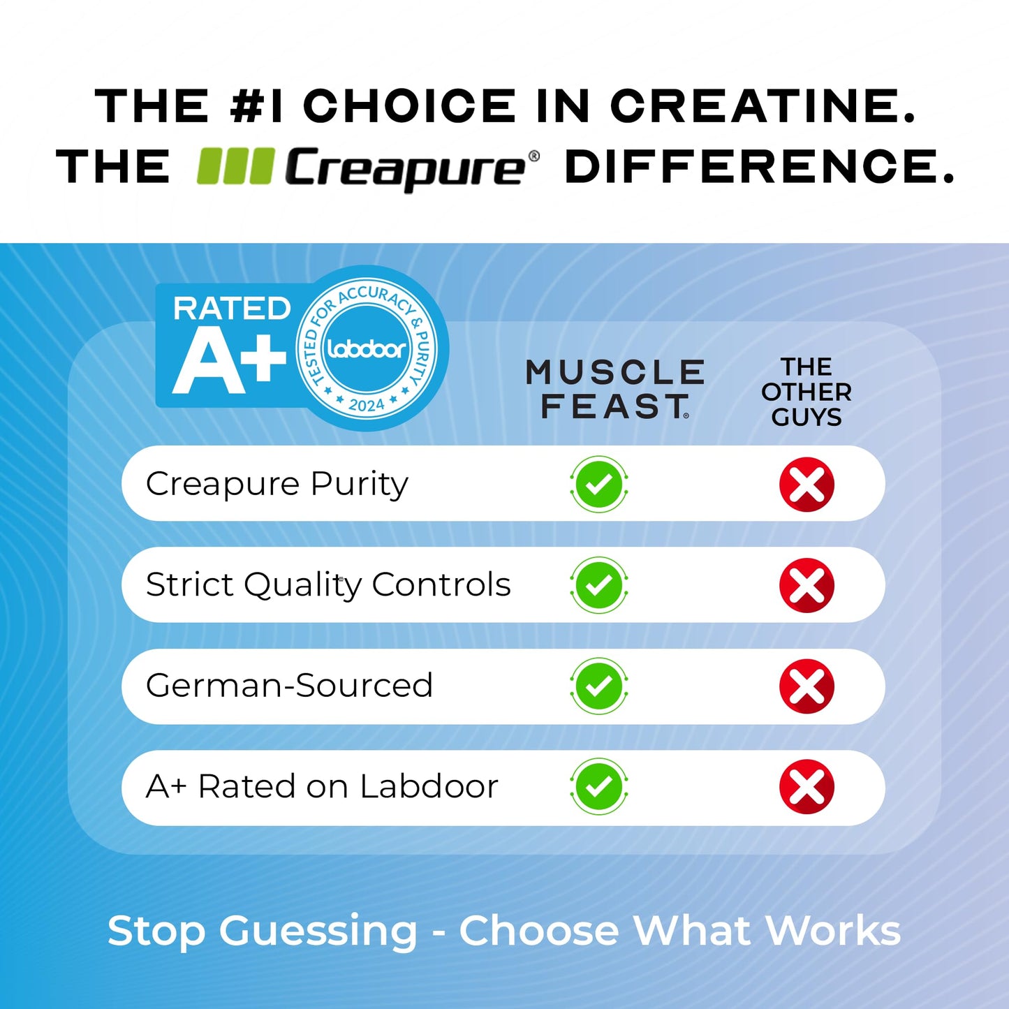 Muscle Feast Creapure Creatine Unflavored – 300g