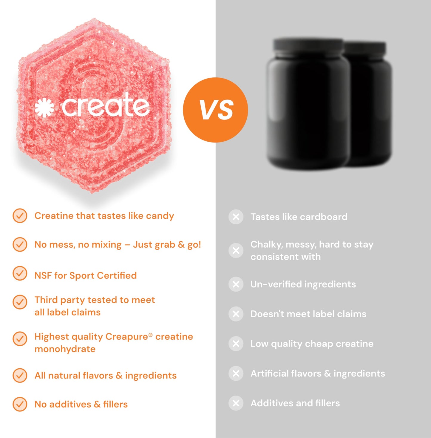 Create Creatine Monohydrate Gummies 1.5g | Sour Cherry Vegan Gluten-Free