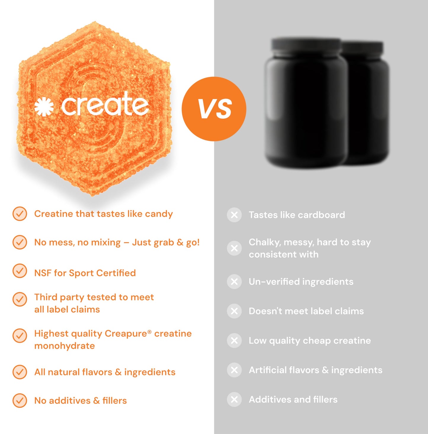 Create Creatine Monohydrate Gummies | 1.5g Creapure per Gummy | Sour Peach | Vegan
