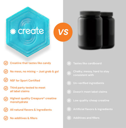 Create Creatine Monohydrate Gummies | 1.5g Creapure per Gummy | Orange Flavour | Vegan
