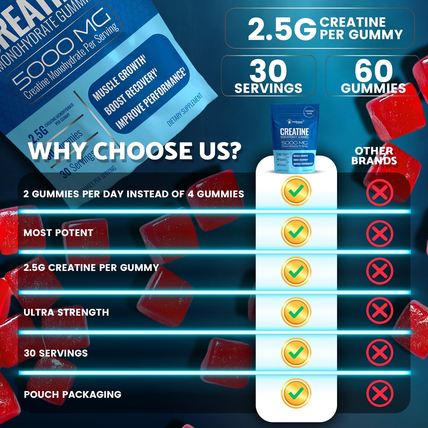 Creatine Gummies 5000mg – Strawberry Monohydrate 30 Servings