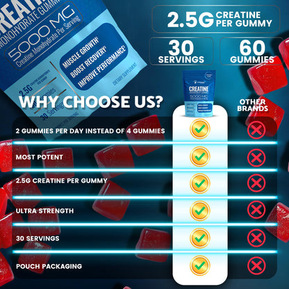 Creatine Gummies 5000mg – Strawberry Monohydrate 30 Servings