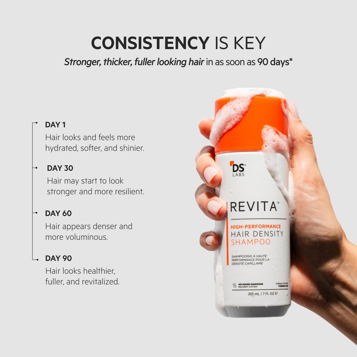 DS Laboratories Revita Shampoo 925mL – Scalp-First Cleanse, Sulfate & Silicone Free