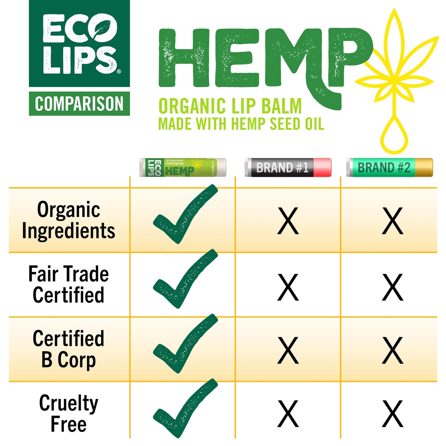 Eco Lips Organic Hemp Lip Balm — Vanilla, Plastic-Free, 6-Pack