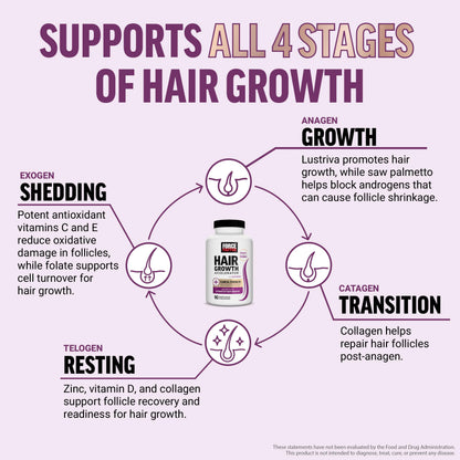 Force Factor Hair Growth Accelerator Multivitamin | Lustriva, Biotin & Vitamins A–E | 90 Capsules