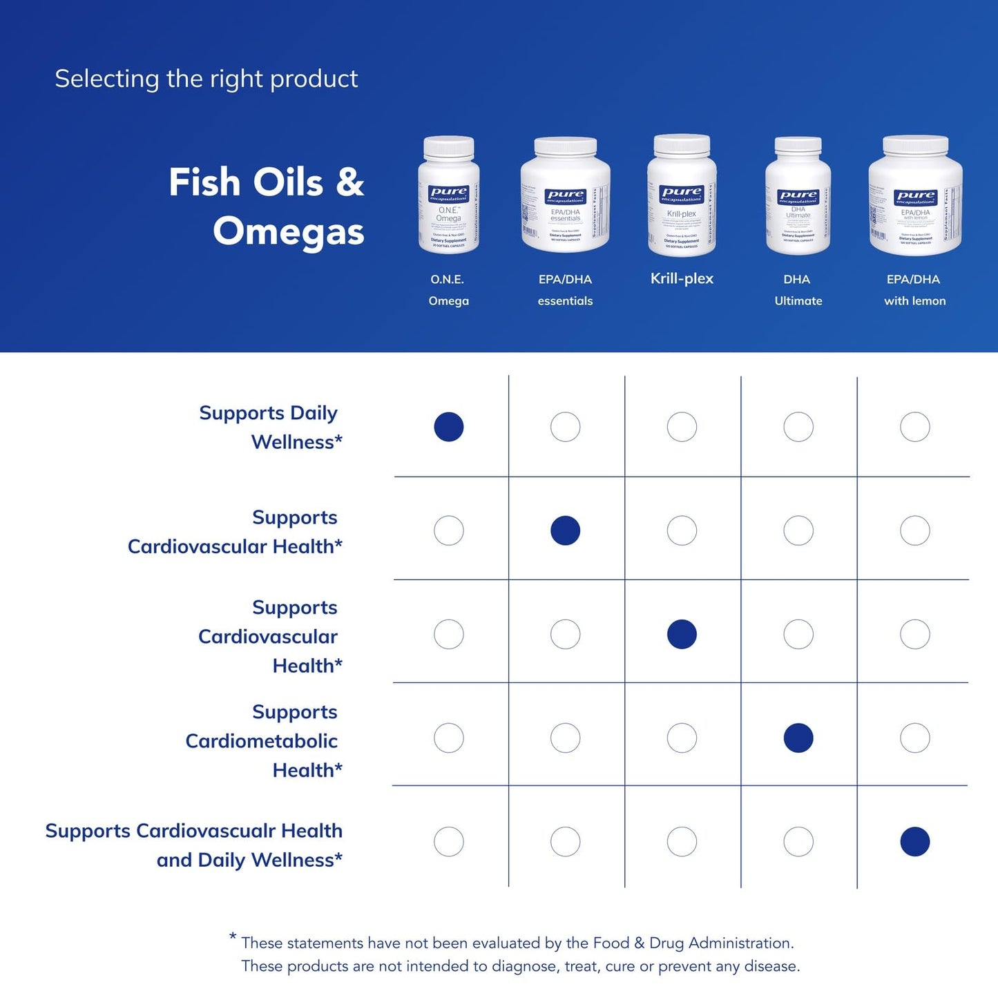 Pure Encapsulations O.N.E. Omega – EPA & DHA Fish Oil | 30 Softgels