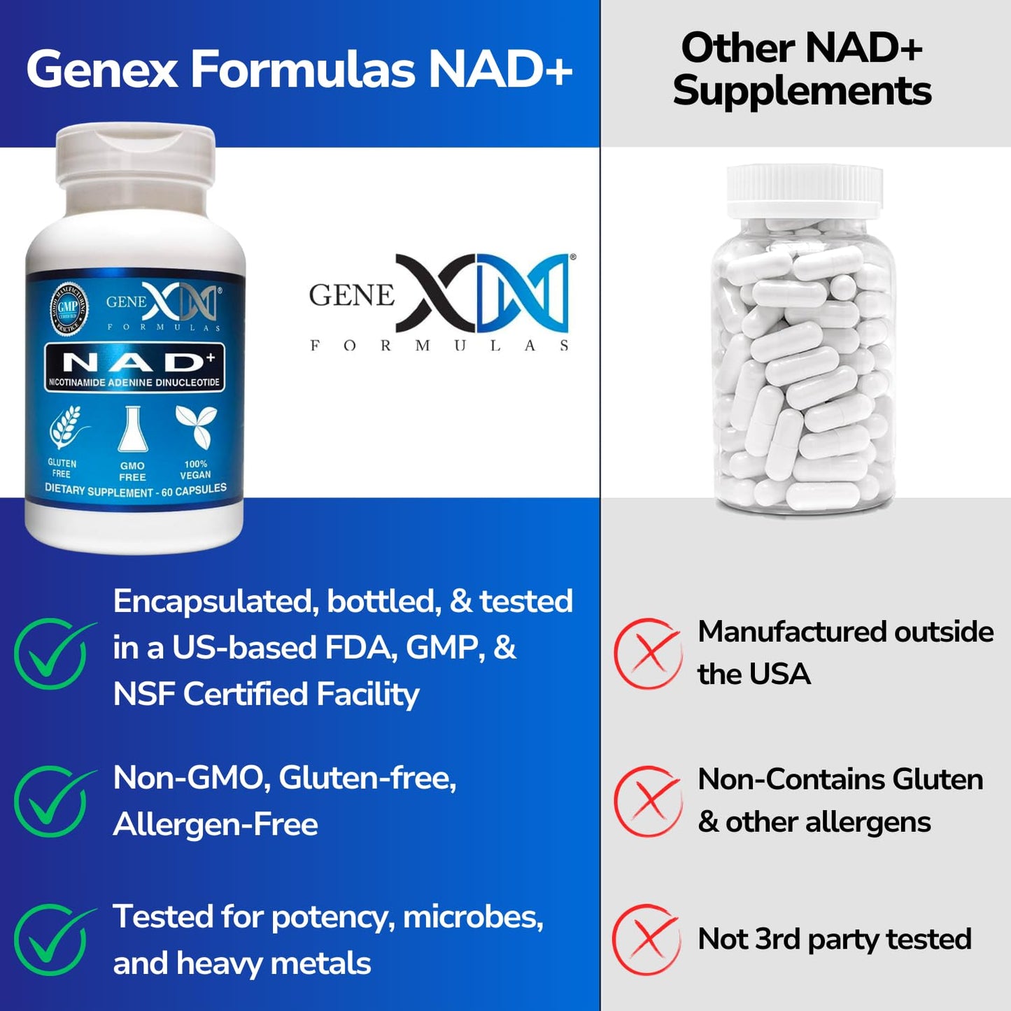Genex NAD+ 250mg – 60 Capsules | Actual NAD+ Not a Precursor