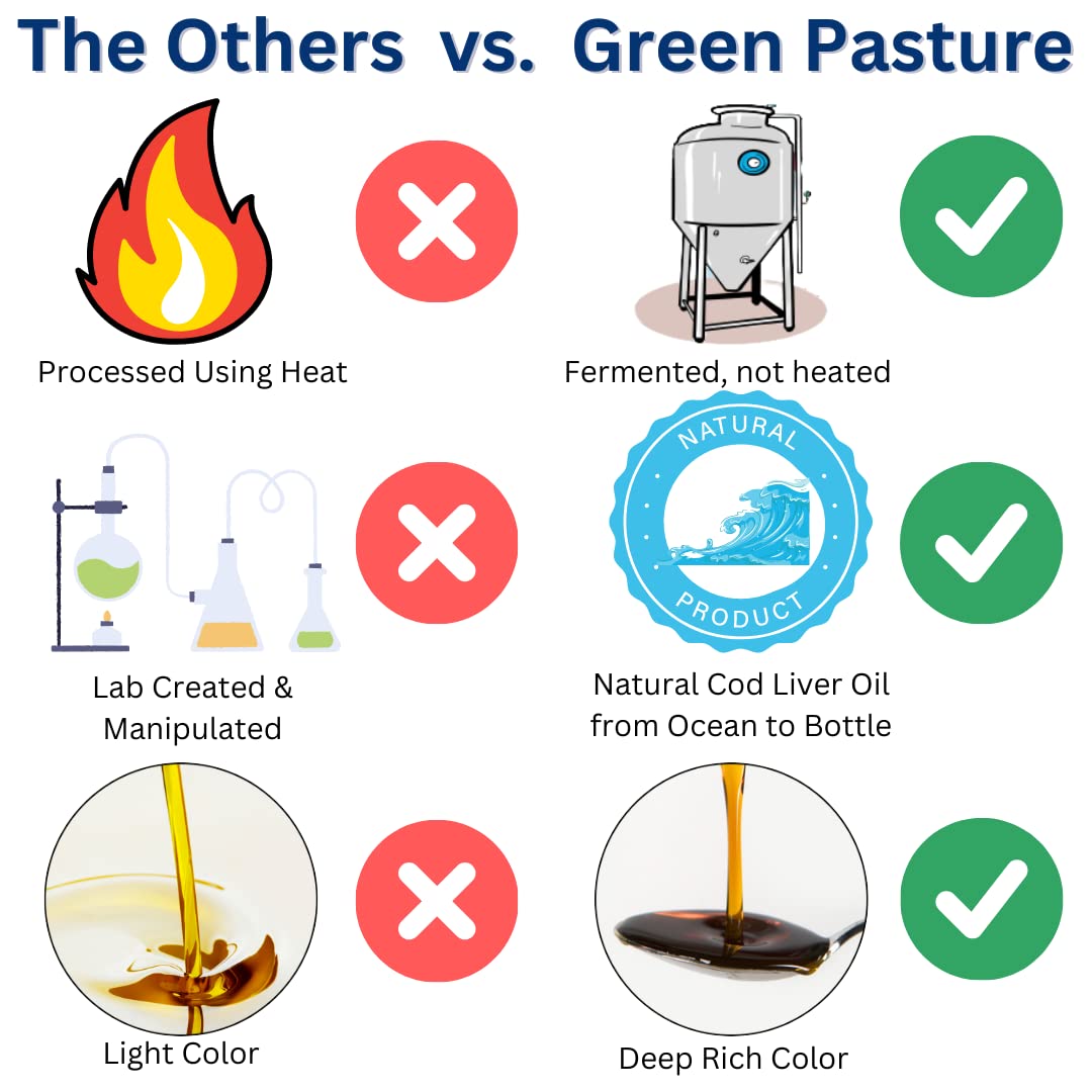 Green Pasture Fermented Cod Liver Oil – Non-Gelatin 120 Capsules