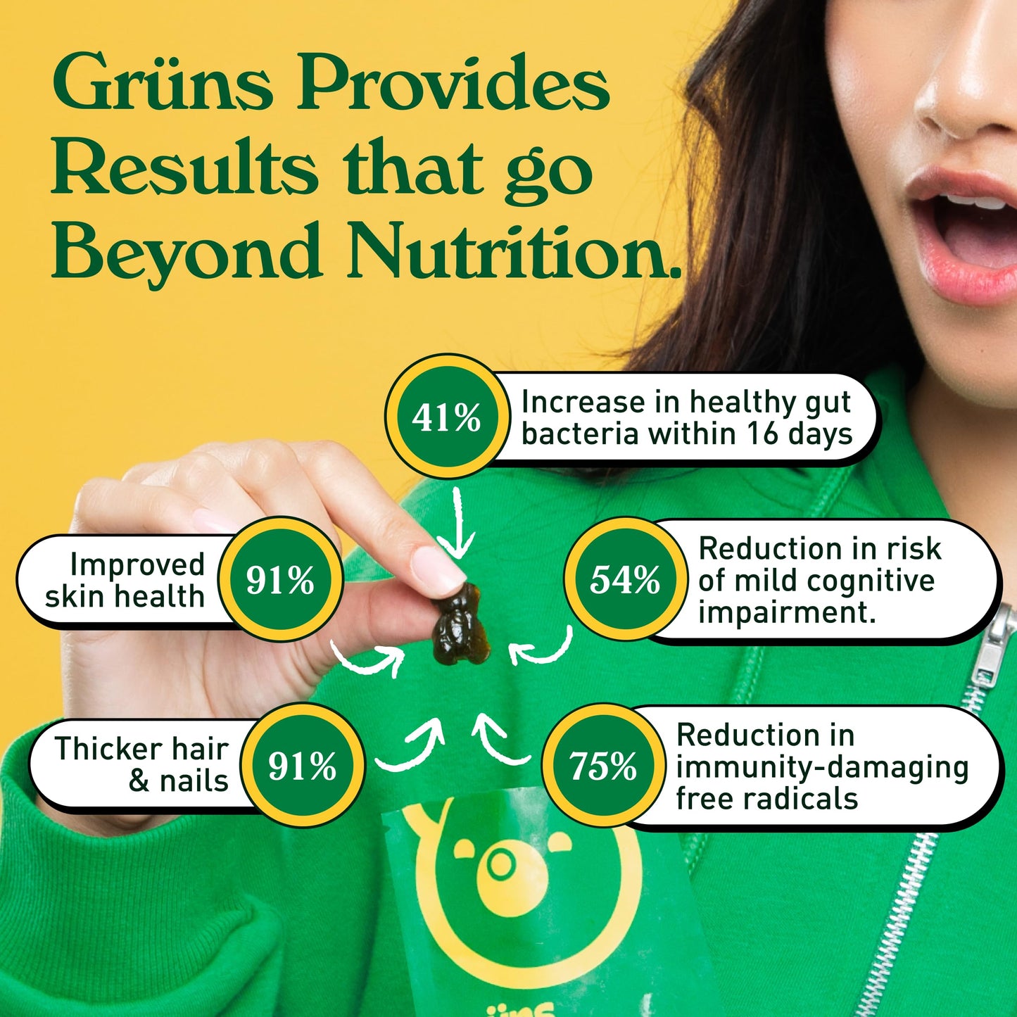 Grüns Adults Super Greens Multivitamin Gummies | 60+ Nutrients & 6g Fibre | 28 Daily Packs