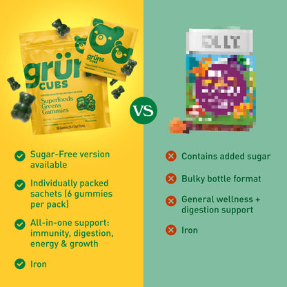 Grüns Multivitamin for Kids – Sugar-Free Super Greens Gummies 28ct