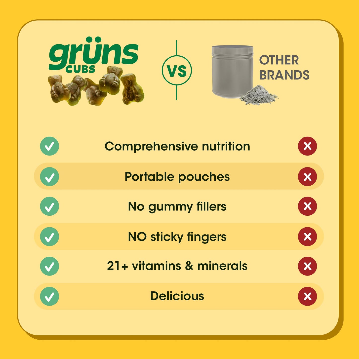 Grüns Kids Multivitamin Gummies – Super Greens 28ct