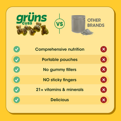 Grüns Kids Multivitamin Gummies – Super Greens 28ct